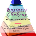 Your Business Chakras