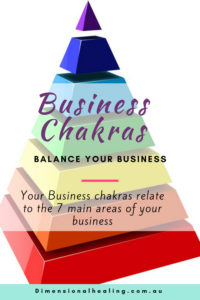 Your Business Chakras