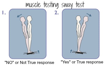 diagram showing the sway test responses