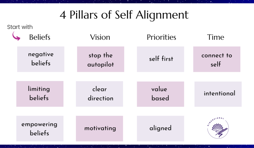 4 Pillars of Self Alignment - Part 1 Belief Patterns